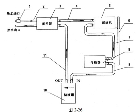 空調(diào)系統(tǒng)原理