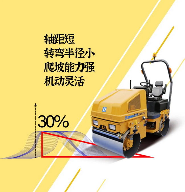 徐工XMR153/1.68噸輕型壓路機65Hz振動頻率 17kN激振力 性能穩(wěn)定、可靠耐久