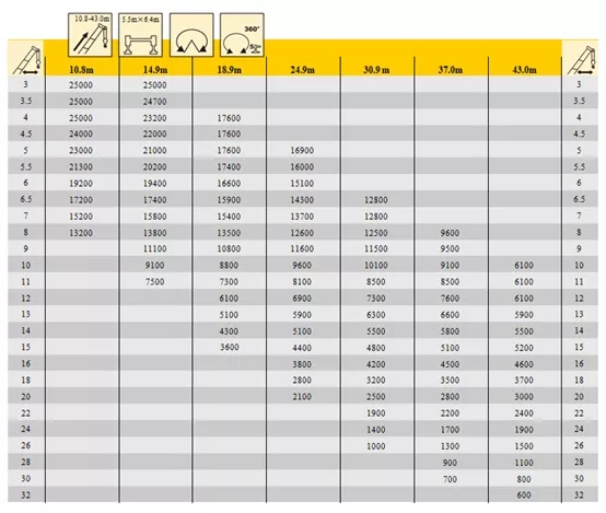 徐工QY25K5C_I吊車(chē)具體性能表