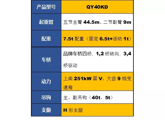 徐工QY40KD吊車參數(shù)配置