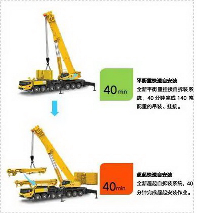 徐工XCA300L8起重機參數(shù)配置